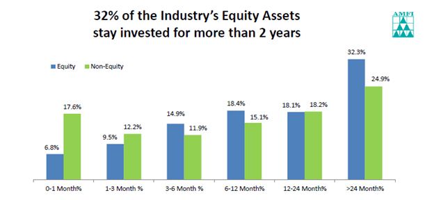 ULIP Investments - Monthly Industry Equity Plan Graph